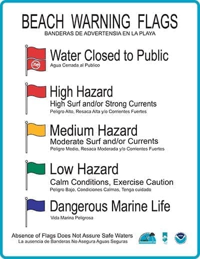 Beach Warning Flags